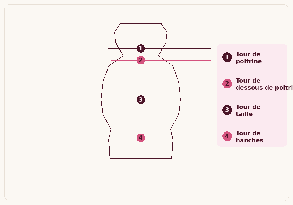 Diagramme des points de mesure : tour de poitrine, tour de dessous de poitrine, tour de taille, tour de hanches